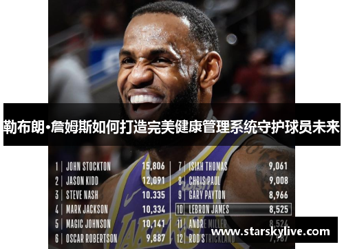 勒布朗·詹姆斯如何打造完美健康管理系统守护球员未来